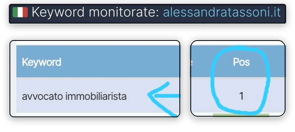 Strumento di controllo delle ricerche: posizione 1 su Google per «avvocato immobiliarista»
